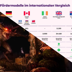 "Games Made in Germany" (SWR Kultur "Das Wissen" 08.10.25)