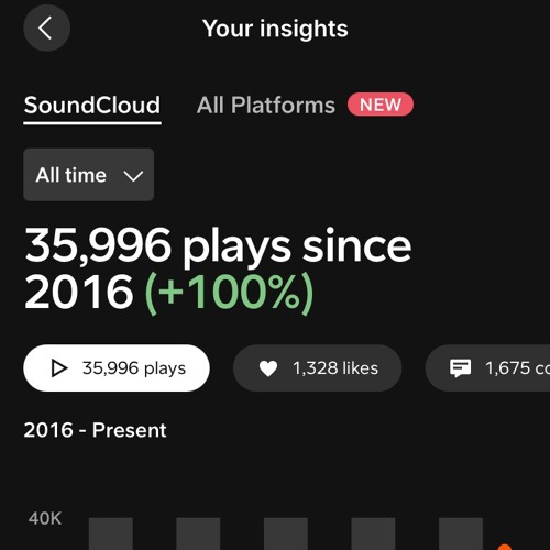 35K STREAMS FERESTILE (prod.euphoria)