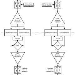 Early test 1, using curated data