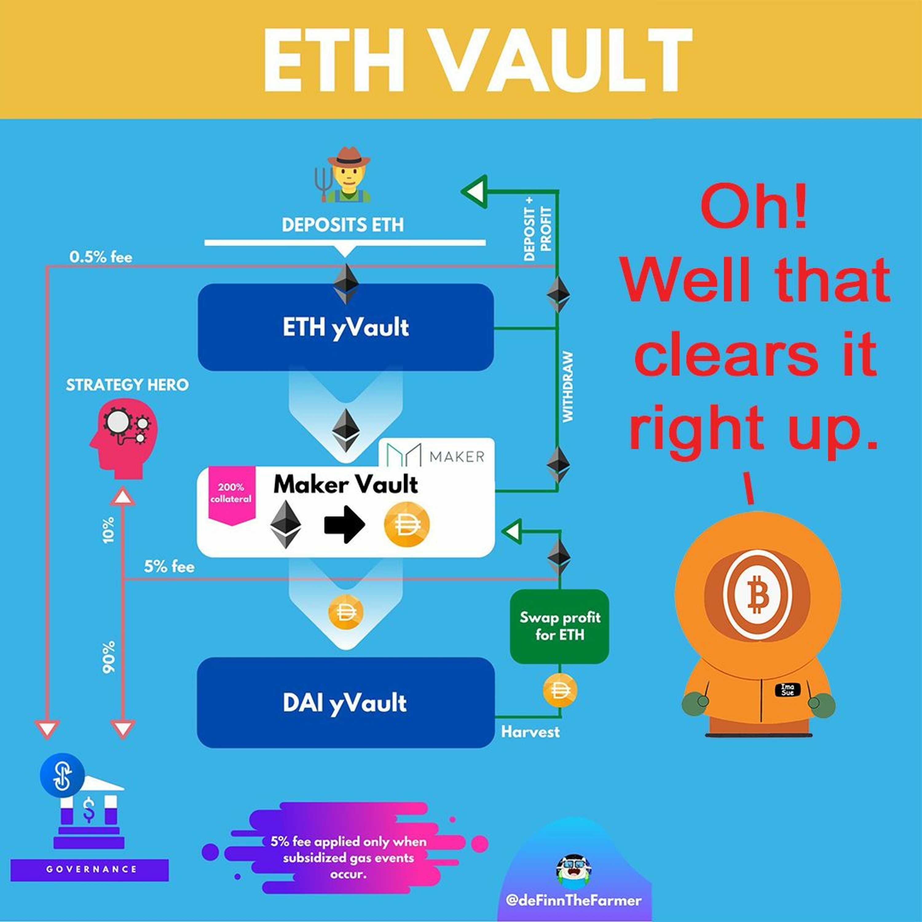 Bitcoin And . . . Ep281
