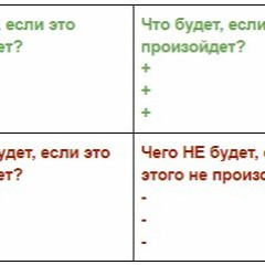 Техника "Квадрат Декарта"