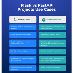 Flask Vs FastAPI Projects Use Cases