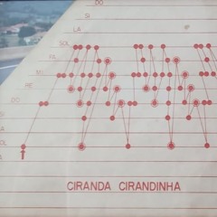 A região transparente do mapa