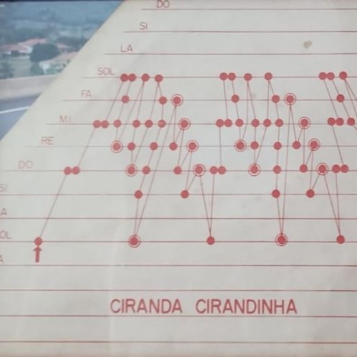 A região transparente do mapa