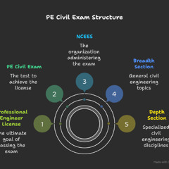 A Smart Step for Facility and Civil Engineers