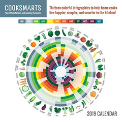 GET PDF ☑️ Cook Smarts 2019 Wall Calendar by  Jess Dang KINDLE PDF EBOOK EPUB