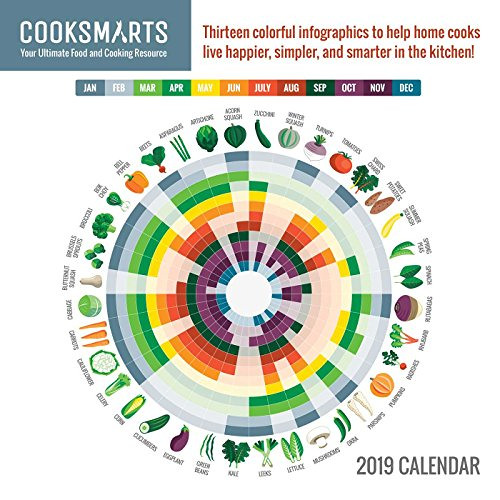 DOWNLOAD KINDLE 💞 Cook Smarts 2019 Wall Calendar by  Jess Dang [KINDLE PDF EBOOK EPU