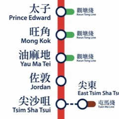 TST > MK (Fast)