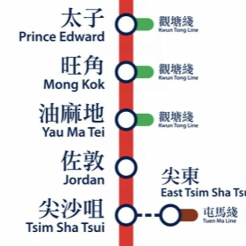 TST > MK (Fast)