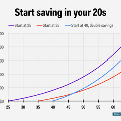 401K