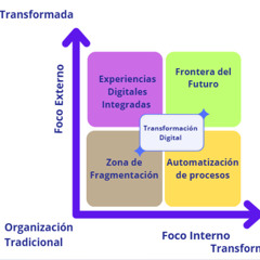 ¿Simple digitalización o genuina transformación?