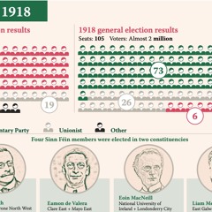 The 1918 Election with John Dorney and Cathal Brennan of the Irish History Show