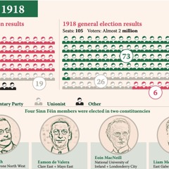 The1918 Election with John Dorney and Cathal Brennan of the Irish History Show