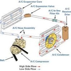 hvac