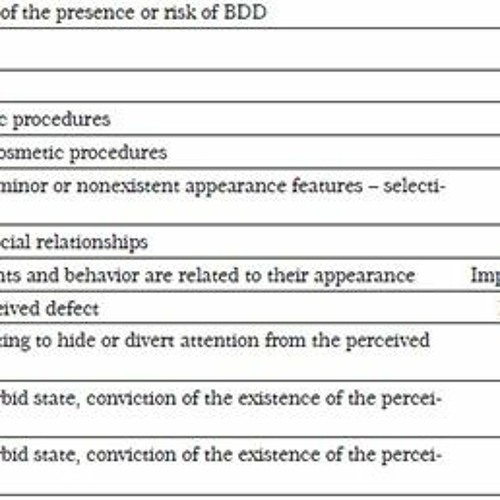 Stream Body Dysmorphic Disorder Symptom Scale Pdf by Hirdabiyu Listen