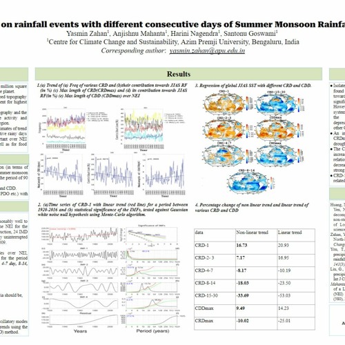 Stream Climate change impact on rainfall with consecutive days of ...