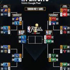 Dr. Kavarga Podcast, Episode 3112: 2023 NBA Playoffs, First Round Preview