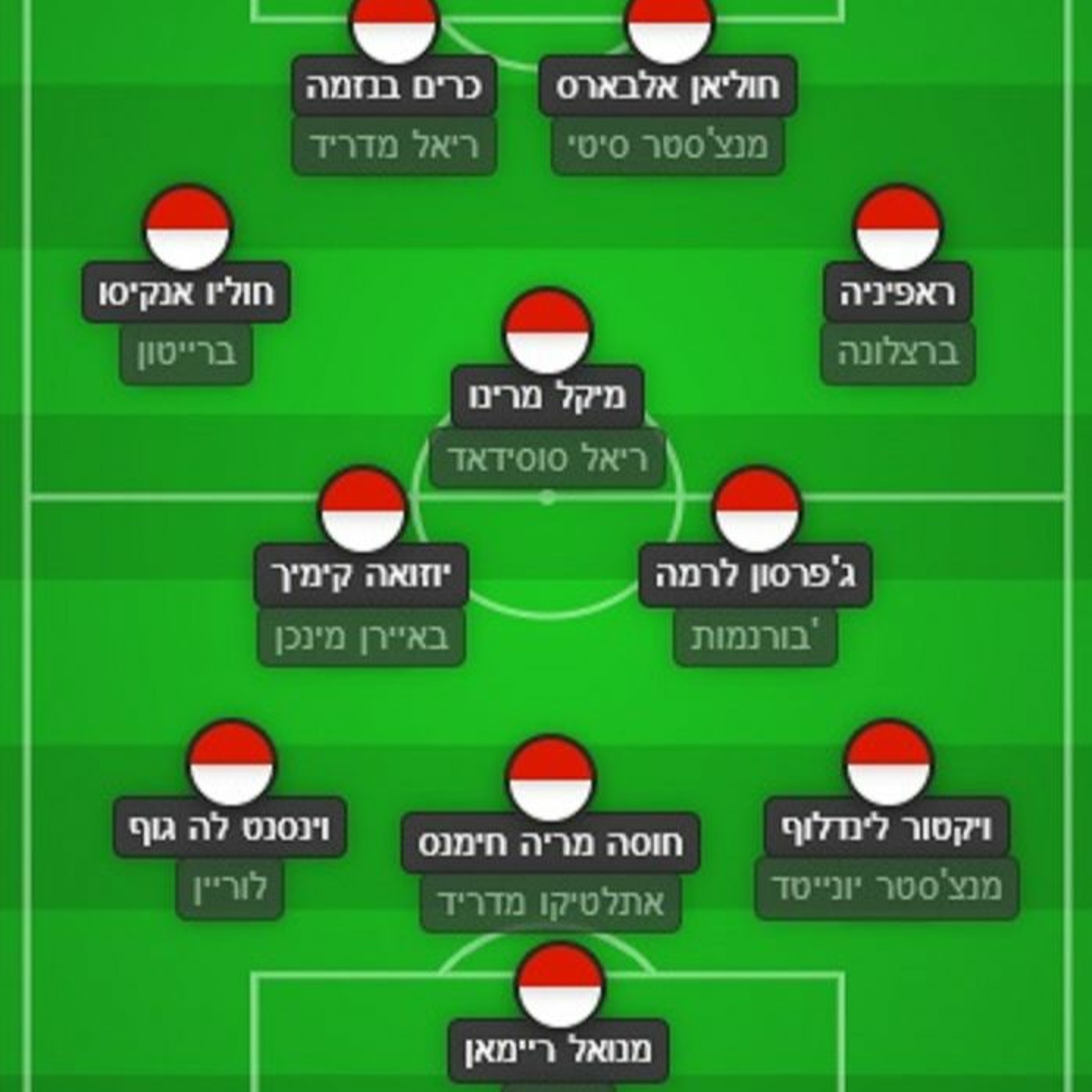 פרק 525 - יורוטריפ 31 פרק 525 - יורוטריפ 31