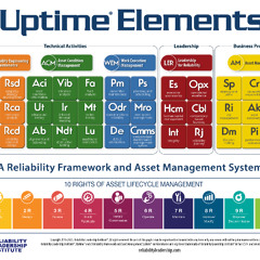From Firefighting to Future-Making: Terrence OHanlons Path to Proactive Reliability Leadership