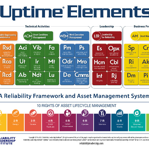 From Firefighting to Future-Making: Terrence OHanlons Path to Proactive Reliability Leadership