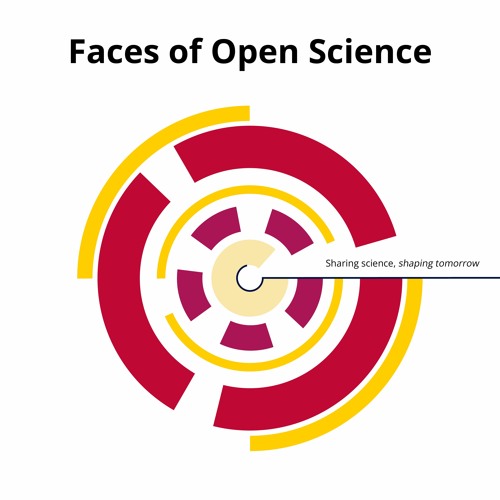 R2OS - "Faces of Open Science" with Susanna Bloem and Martijn van der Meer
