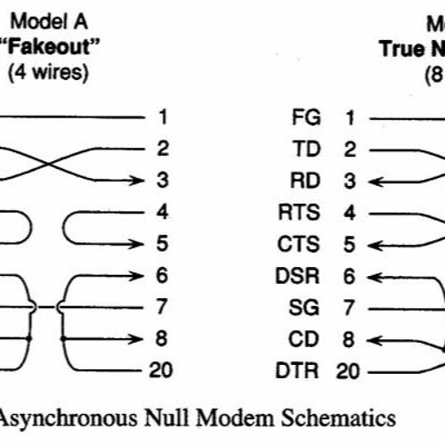 Stream Pinout For Straight Through Serial Cable by SigerMdistte