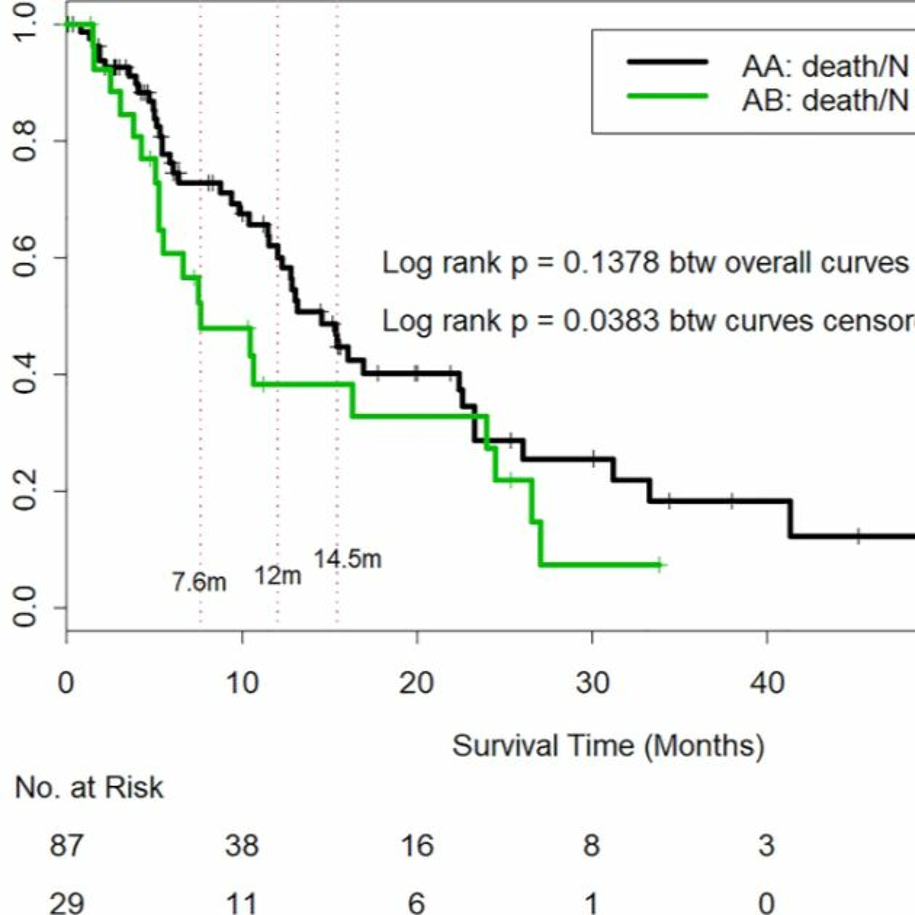 Oncotarget