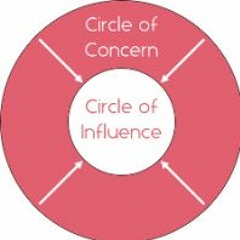 Concerns In Circle