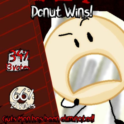 [LR1 M3: GUTS MAN VS. DONUT] The Results
