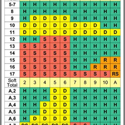 [Download] PDF 💕 Blackjack Basic Strategy Chart: 4/6/8 Decks, Dealer Hits Soft 17 by