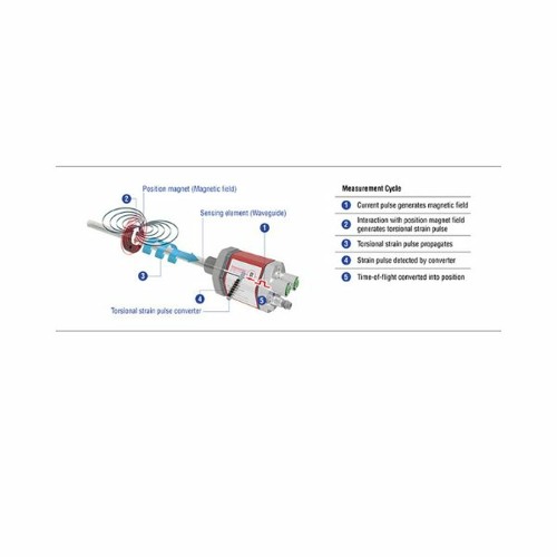 Stream Temposonics linear position sensor by Gordy Sensors | Listen ...