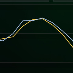 belt double G (slowed +reverb)