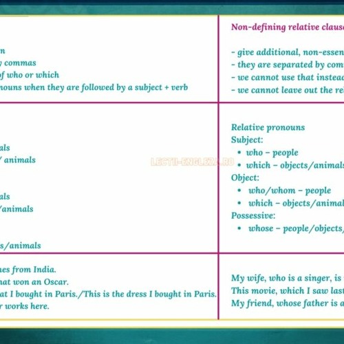 Stream Omitting Relative Pronouns Exercises Pdf From Jamie Long 