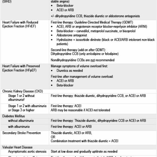 Stream Basic Skills In Interpreting Laboratory Data Mary Lee PharmD