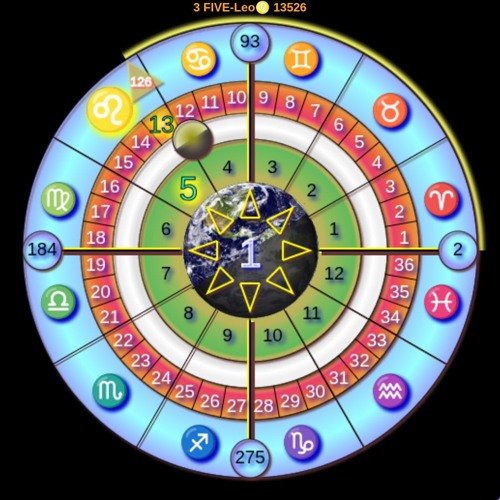 13526.05.03.Holistic Radio.Light Within The Dark.05.New Leo♌Moon