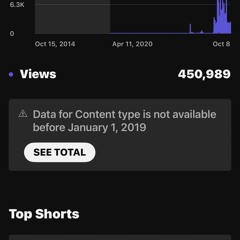 Want me to give up | made on the Rapchat app (prod. by Brownsville)