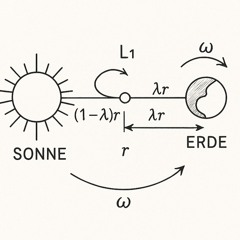 point de Lagrange L1