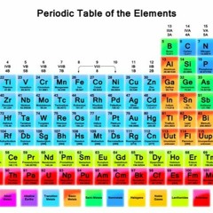 Periodic Table of the Elements