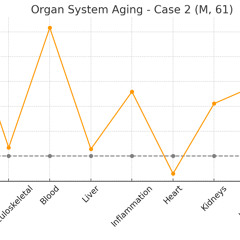 Close Regenerative Index: A New Paradigm in Longevity and Healing