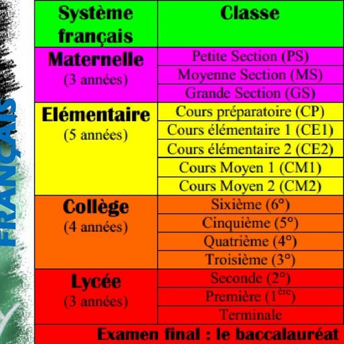 Stream episode Le Système Scolaire Français by aalavech podcast ...