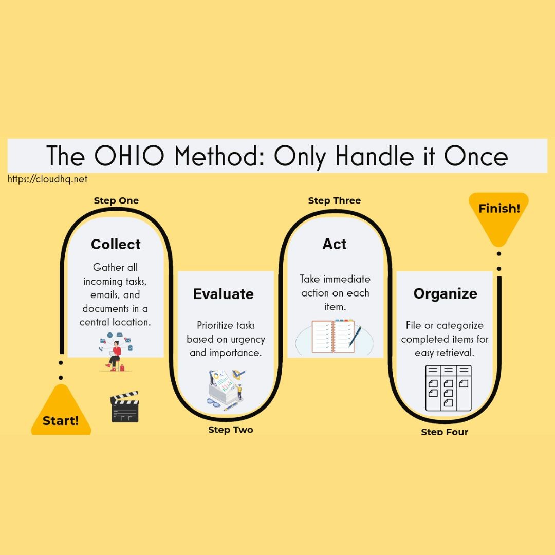 Stream episode OHIO Method: 