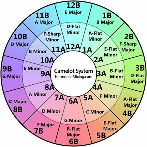 Drum & Cam - Club Ready Camelot wheel challenge