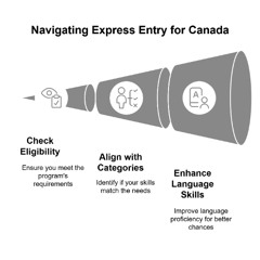 Canada Immigration For Pakistanis
