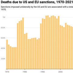 US and EU sanctions have killed 38 million people since 1970