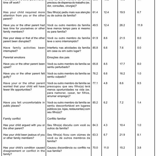 Stream Family Environment Scale Questionnaire from Catherine Kellner