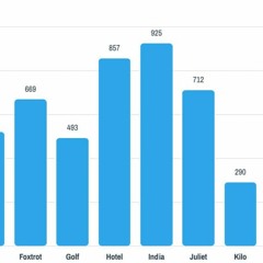 Our New Bar Chart Chat Jingles