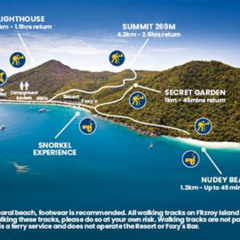 Best Fitzroy Island Day Trip From Cairns Tours Review