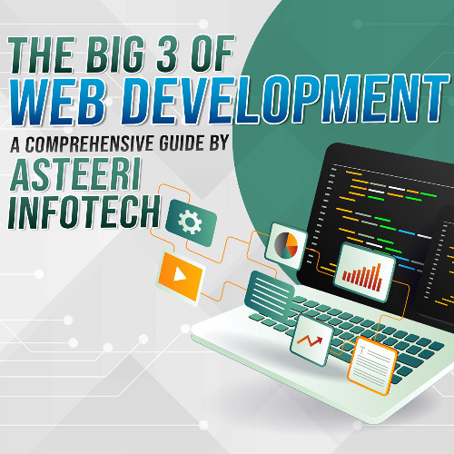 The Big 3 of Web Development: A Comprehensive Guide by Asteeri Infotech