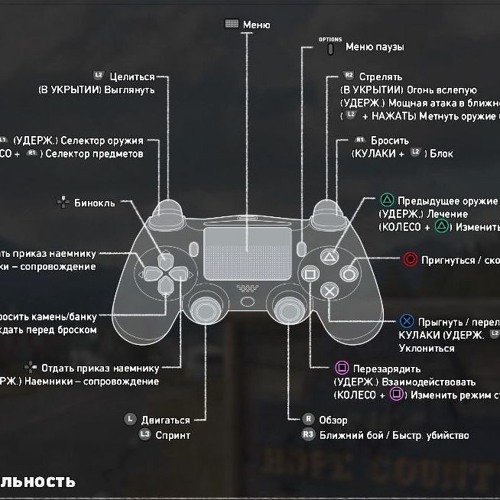 Stream Far Cry 5 How To Throw Grenade from Tiffany Listen online for