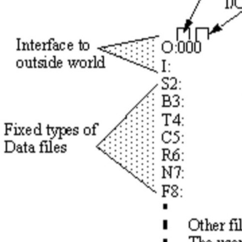 Botnet - T_DRIVE_Archive - Oct 2023